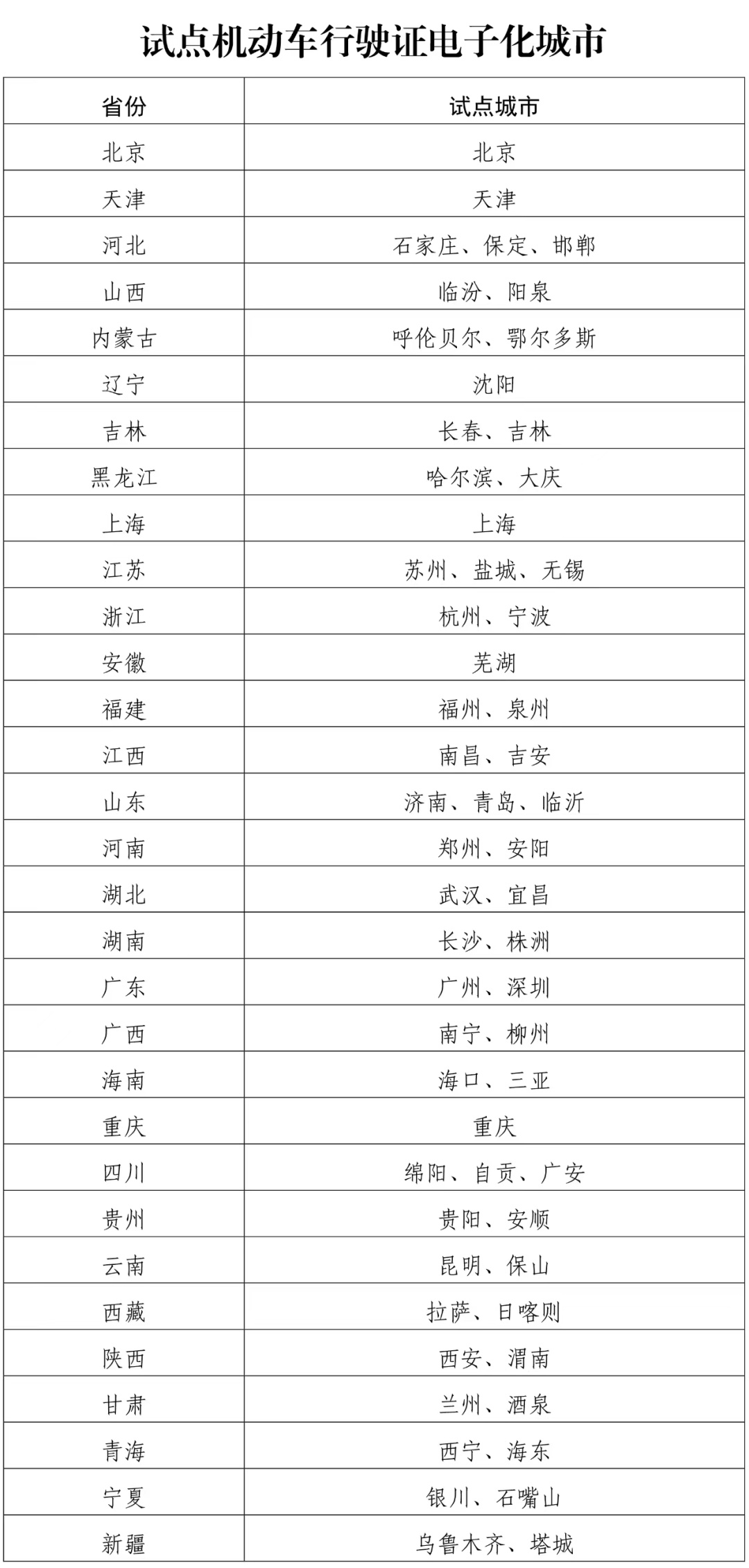 涉及行驶证、驾驶证……8项新举措，下月起实施！