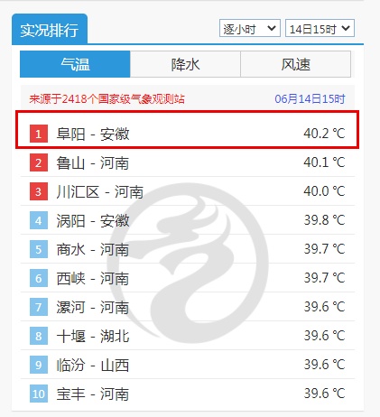 大雨、暴雨，8级雷暴大风或冰雹！马上到安徽