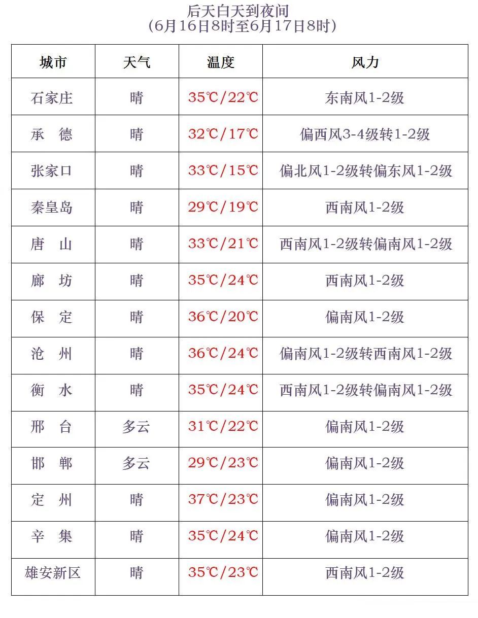 雷阵雨+阵雨+冰雹！强对流马上到河北 最新预警