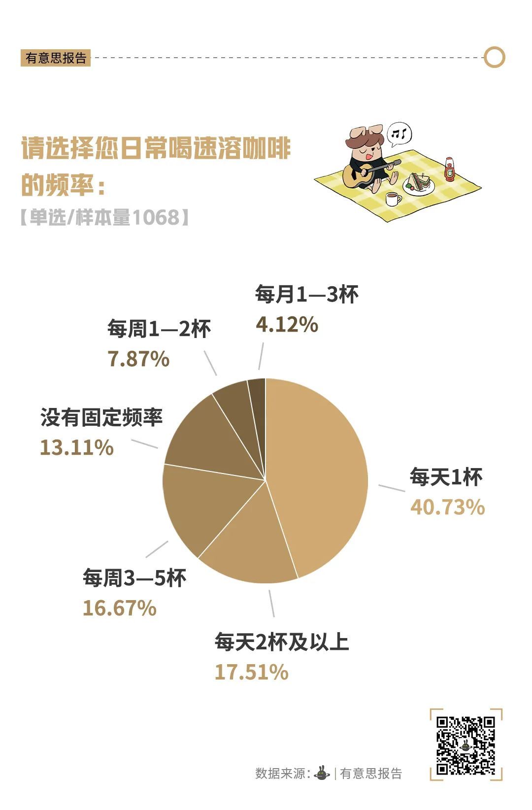 瑞幸们为何没把雀巢干掉? 瑞幸们为何没把雀巢干掉?
