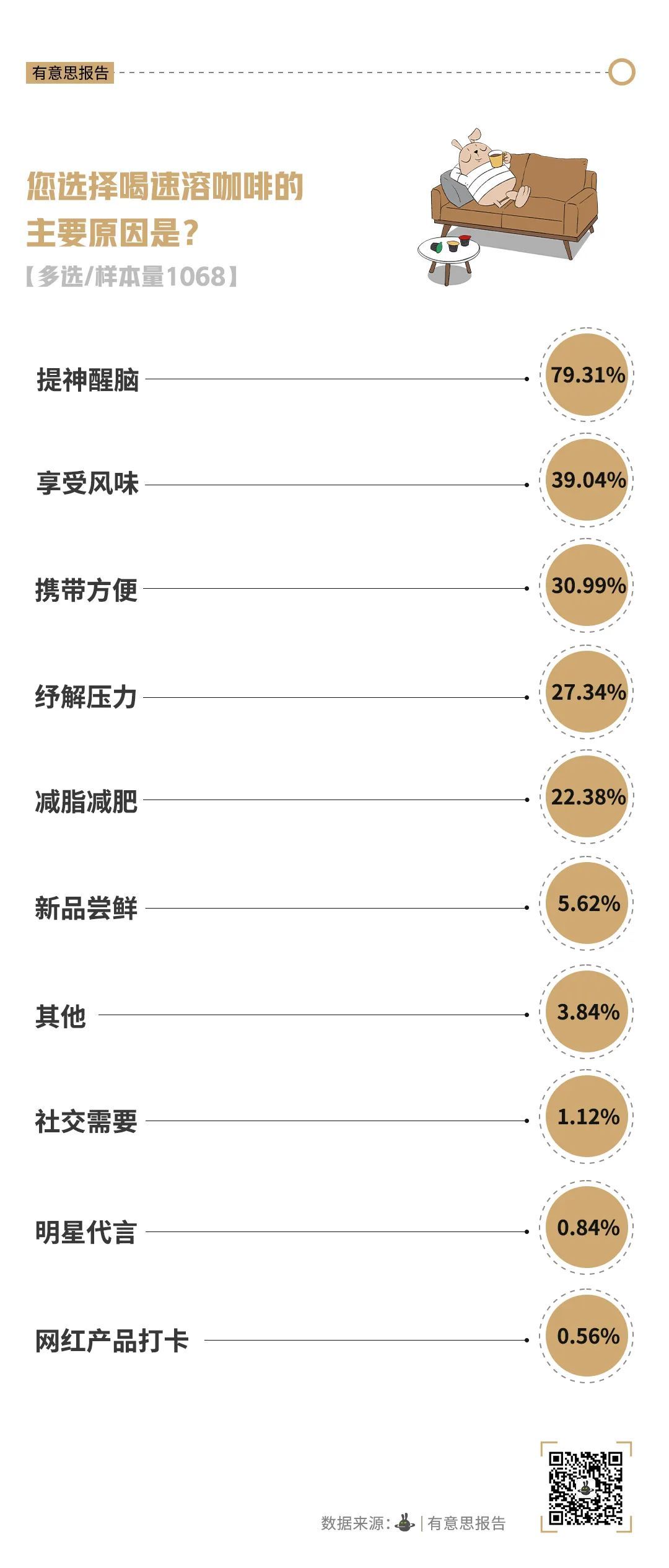 瑞幸们为何没把雀巢干掉? 瑞幸们为何没把雀巢干掉?