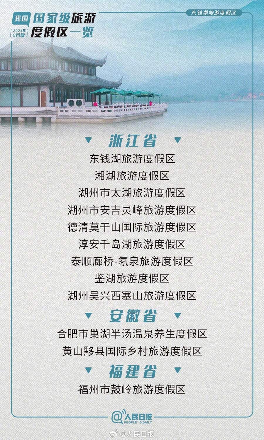 新增22家!看国家级旅游度假区是哪85家 新增22家!看国家级旅游度假区是哪85家