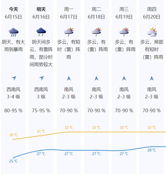 分区雷雨大风橙色预警信号生效中!全市进入暴雨戒备状态 分区雷雨大风橙色预警信号生效中!全市进入暴雨戒备状态