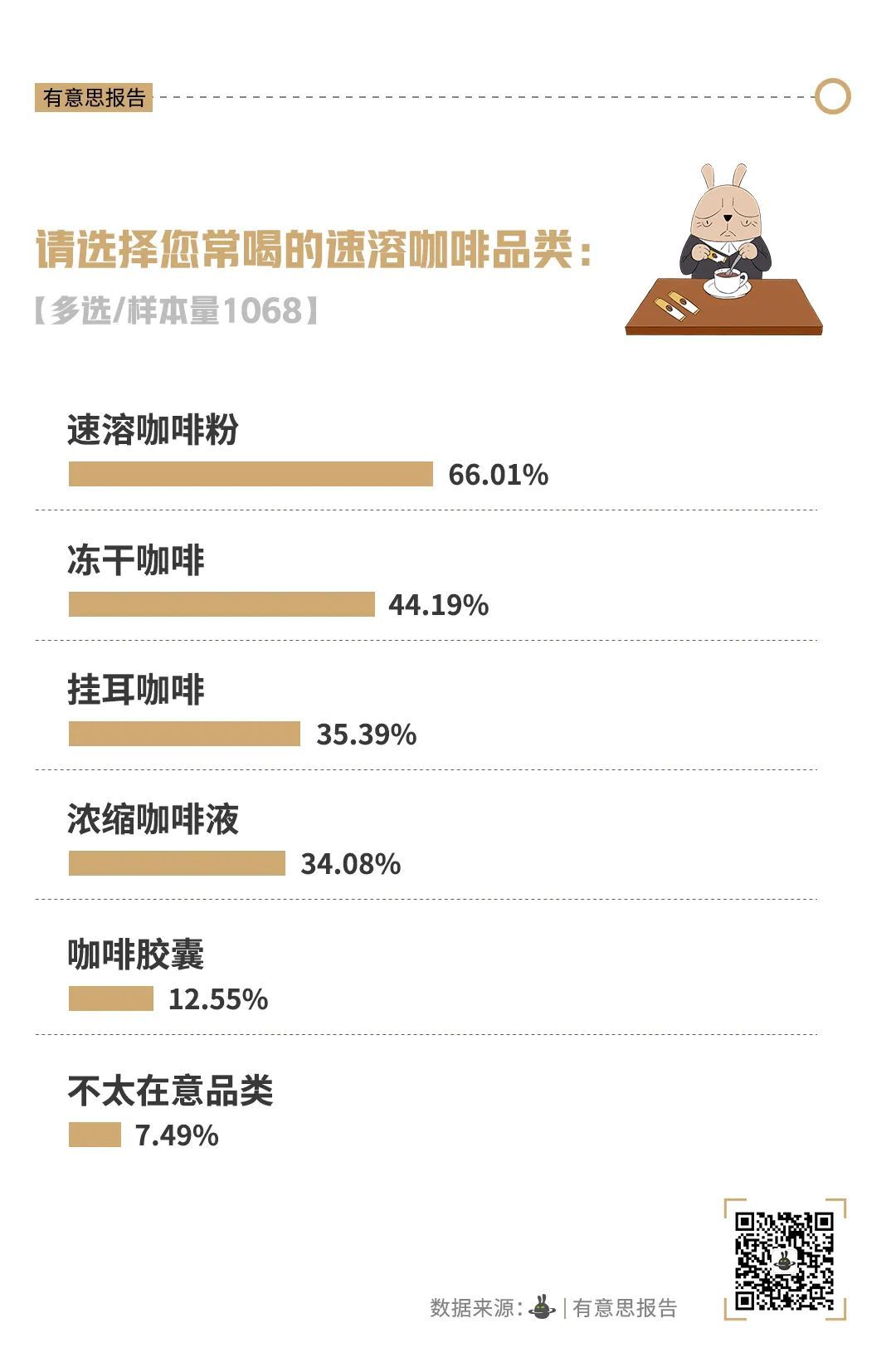 瑞幸们为何没把雀巢干掉? 瑞幸们为何没把雀巢干掉?