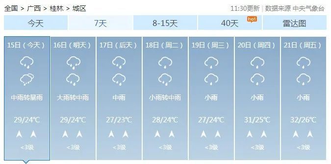 多地发布暴雨预警！桂江出现1号洪水 16号前广西持续降雨