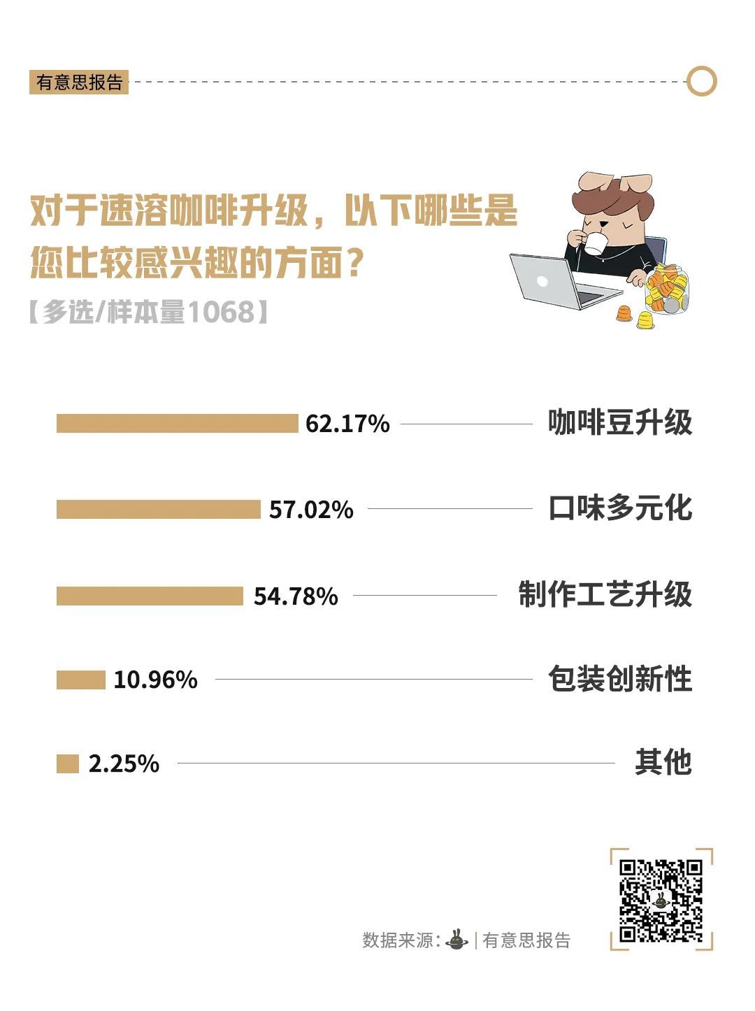 瑞幸们为何没把雀巢干掉? 瑞幸们为何没把雀巢干掉?