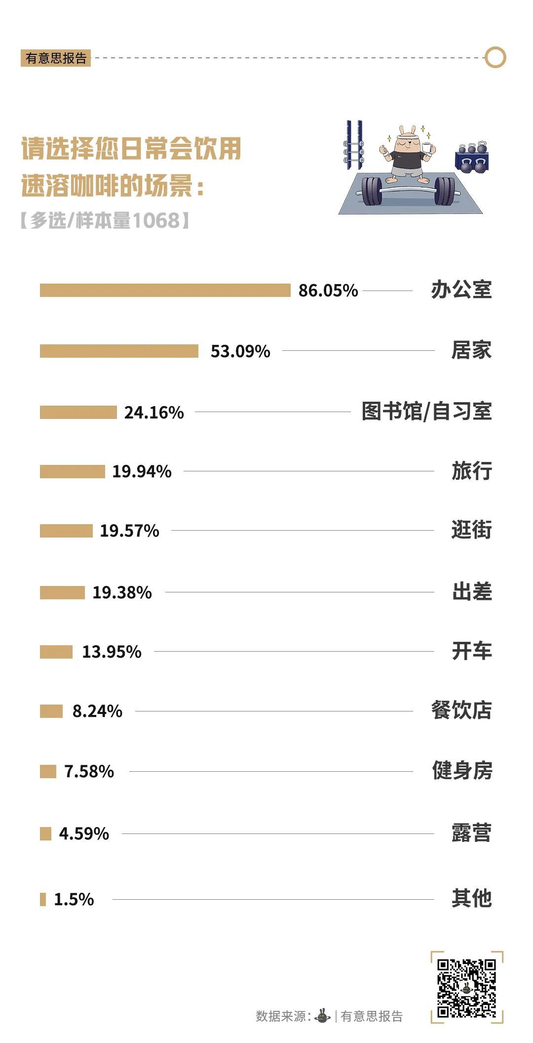 瑞幸们为何没把雀巢干掉? 瑞幸们为何没把雀巢干掉?