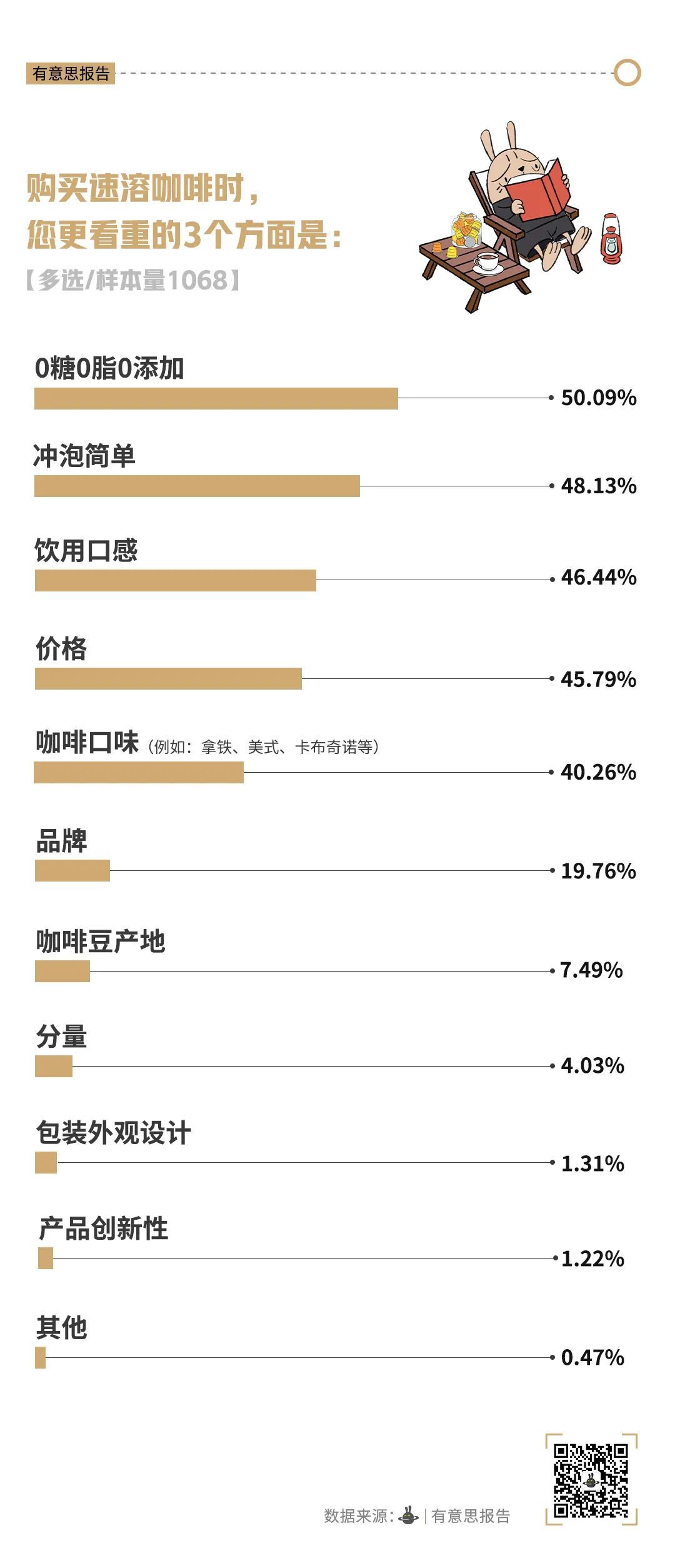 瑞幸们为何没把雀巢干掉? 瑞幸们为何没把雀巢干掉?