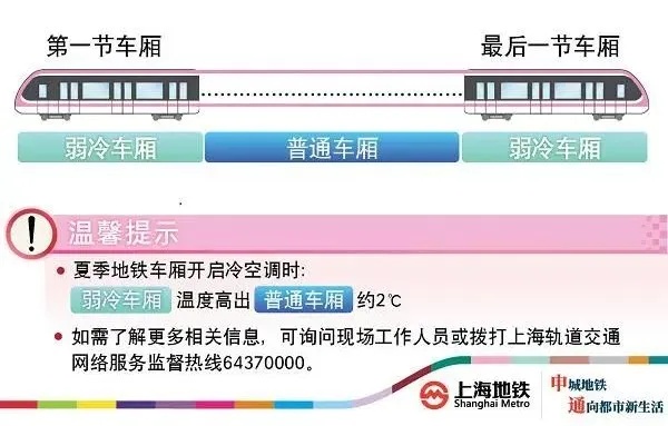 上海地铁又被吐槽：寒气刺骨？官方连发提示