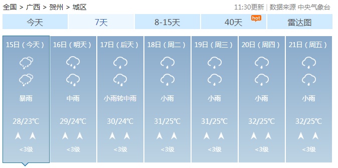 多地发布暴雨预警！桂江出现1号洪水 16号前广西持续降雨