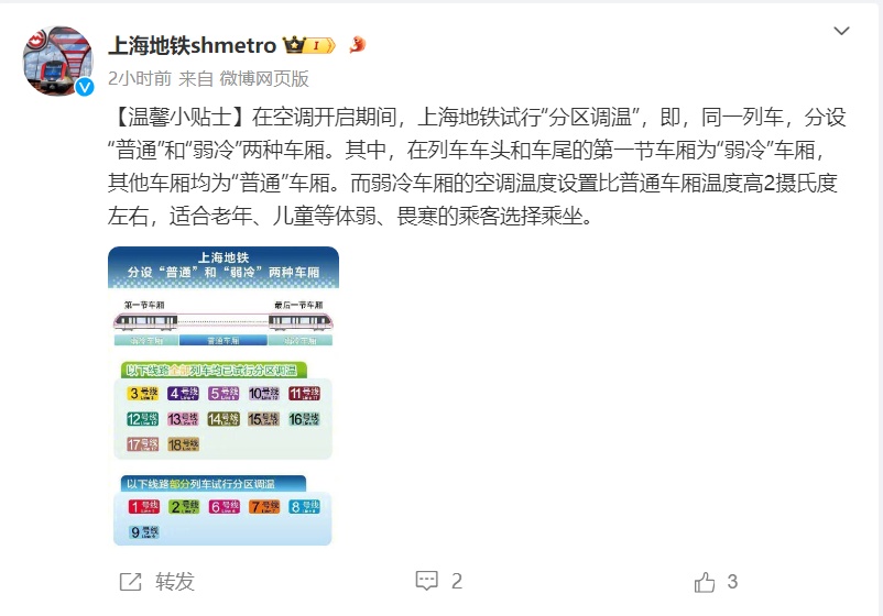 上海地铁又被吐槽：寒气刺骨？官方连发提示