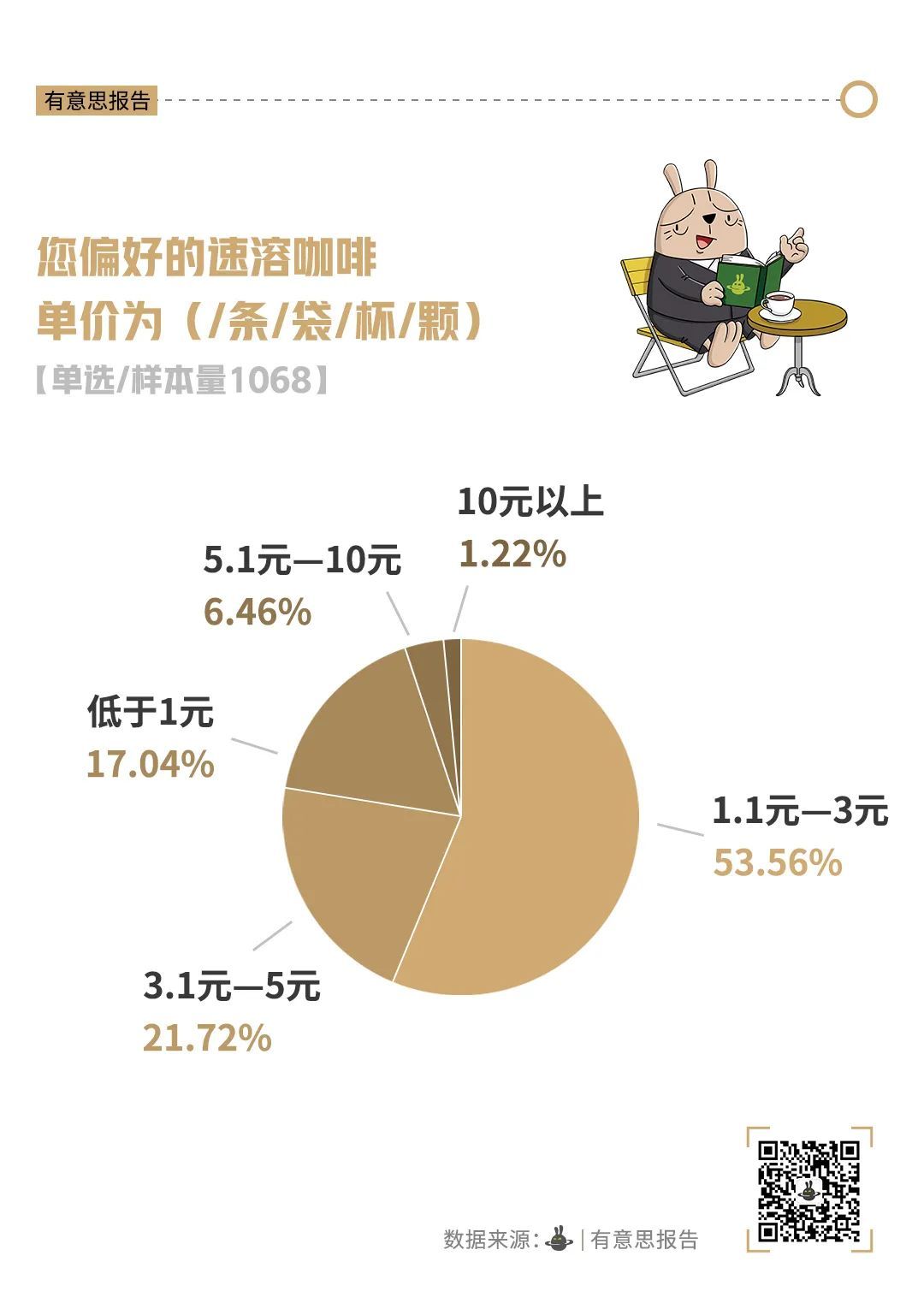 瑞幸们为何没把雀巢干掉? 瑞幸们为何没把雀巢干掉?