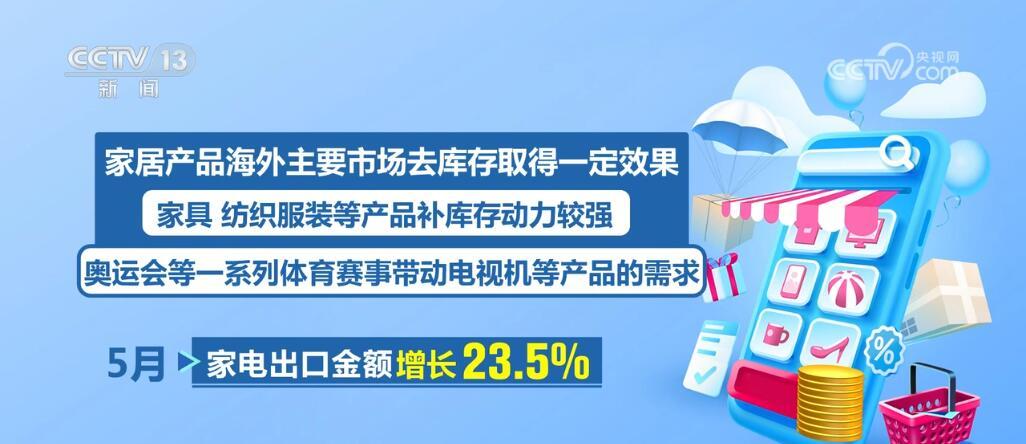 中国货物贸易总体保持稳中有进态势 部分产品市场复苏回暖势头明显 中国货物贸易总体保持稳中有进态势 部分产品市场复苏回暖势头明显