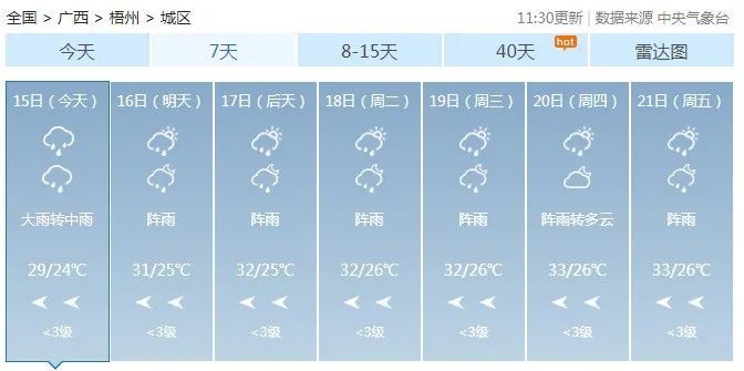 多地发布暴雨预警！桂江出现1号洪水 16号前广西持续降雨