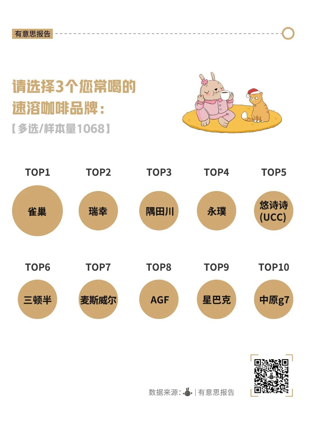 瑞幸们为何没把雀巢干掉? 瑞幸们为何没把雀巢干掉?