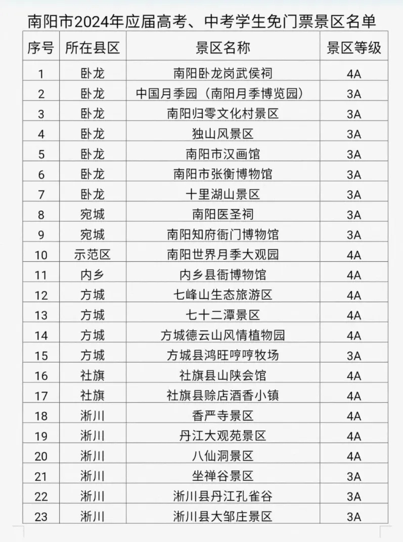 这张证别丢！多地明确：即日起，免费！
