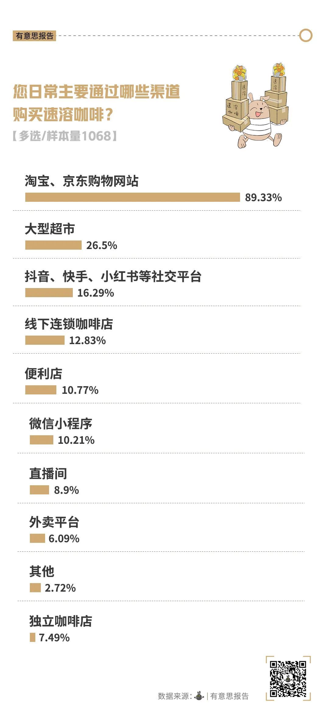 瑞幸们为何没把雀巢干掉? 瑞幸们为何没把雀巢干掉?