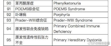 罕见病“卟啉病”到底是怎么回事? 罕见病“卟啉病”到底是怎么回事?