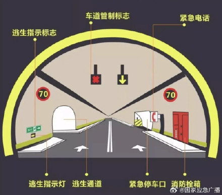 沧榆高速隧道火灾致1人死亡，隧道火灾逃生时千万别拔车钥匙