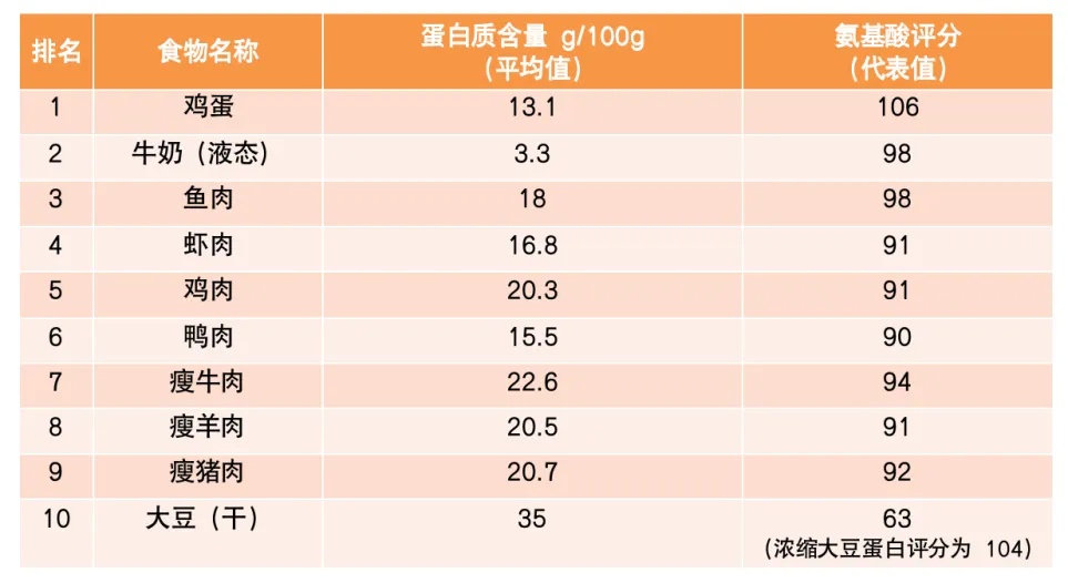 这样吃饭加速衰老和癌症！很多人浑然不知，劝你早点改掉！