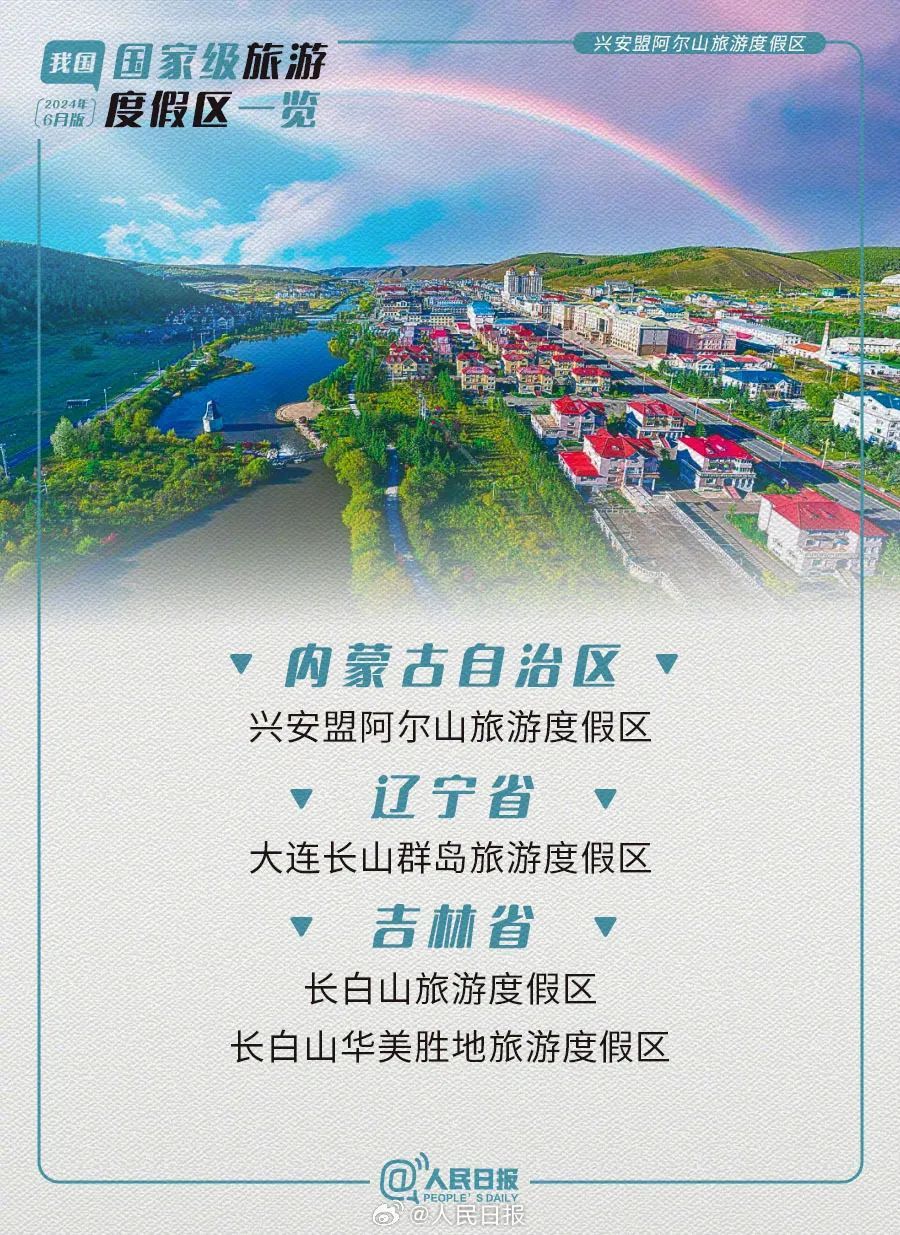 广西4家景区上榜国家级旅游度假区!全国共85家,暑假走起→ 广西4家景区上榜国家级旅游度假区!全国共85家,暑假走起→