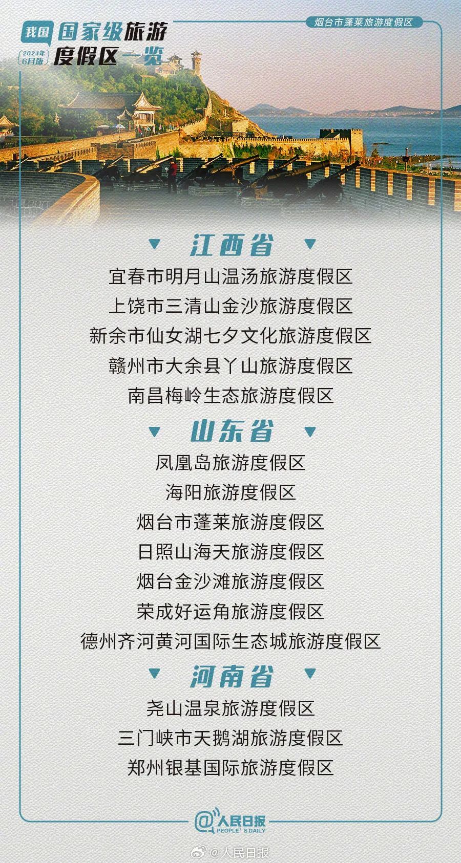 广西4家景区上榜国家级旅游度假区!全国共85家,暑假走起→ 广西4家景区上榜国家级旅游度假区!全国共85家,暑假走起→