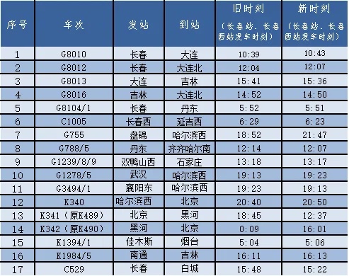 正式调整！延吉⇋长春仅需2小时12分！