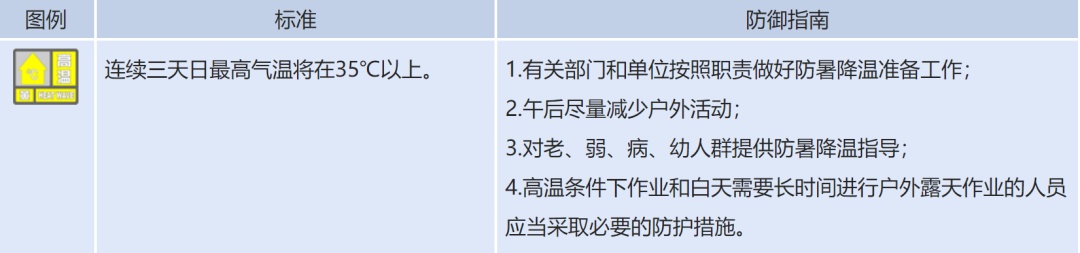 沈阳等四市高温黄色预警！明起连续35℃以上，易发这些危险！