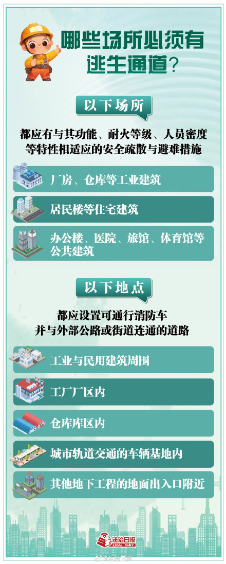 紧急时刻如何通过逃生通道脱险？这些场所必须要有逃生通道！