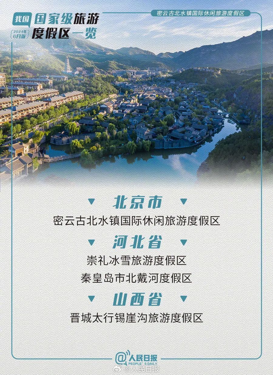 广西4家景区上榜国家级旅游度假区!全国共85家,暑假走起→ 广西4家景区上榜国家级旅游度假区!全国共85家,暑假走起→