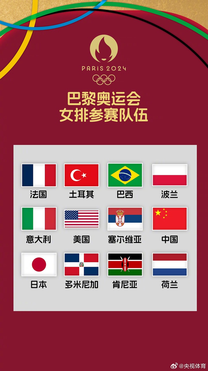 巴黎奥运会女排12强确定，抽签仪式将于19日举行