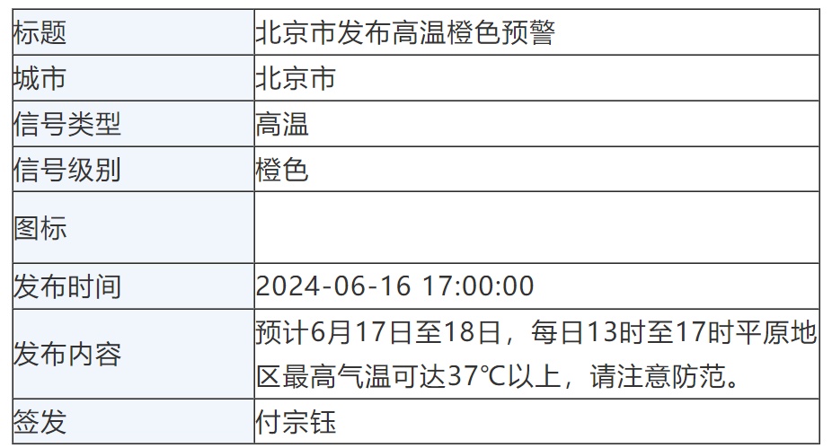 超37℃,北京升级高温橙色预警!北方还要热多久→ 超37℃,北京升级高温橙色预警!北方还要热多久→