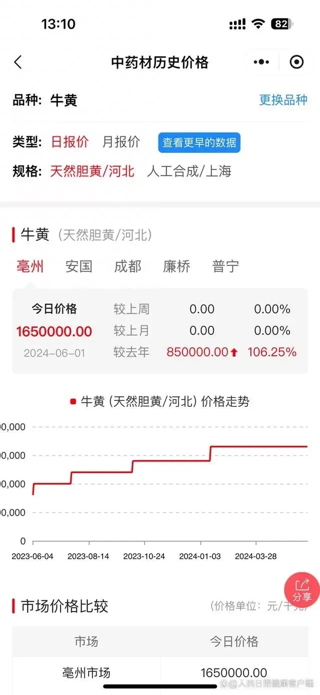 大幅涨价：“急救神药”飙升至1粒近1200元