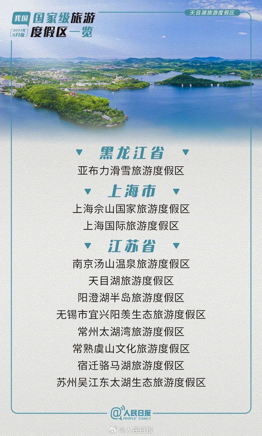 广西4家景区上榜国家级旅游度假区!全国共85家,暑假走起→ 广西4家景区上榜国家级旅游度假区!全国共85家,暑假走起→