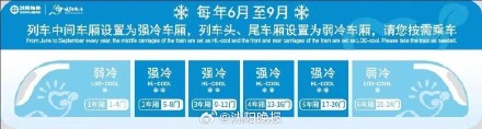 夏日到来!沈阳地铁“冷暖车厢”服务现已启动 夏日到来!沈阳地铁“冷暖车厢”服务现已启动