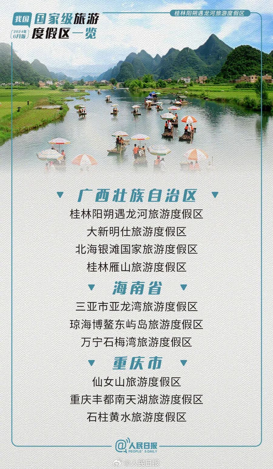 广西4家景区上榜国家级旅游度假区!全国共85家,暑假走起→ 广西4家景区上榜国家级旅游度假区!全国共85家,暑假走起→