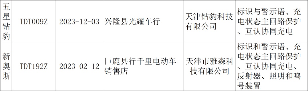 这些电动自行车不合格！河北最新通告