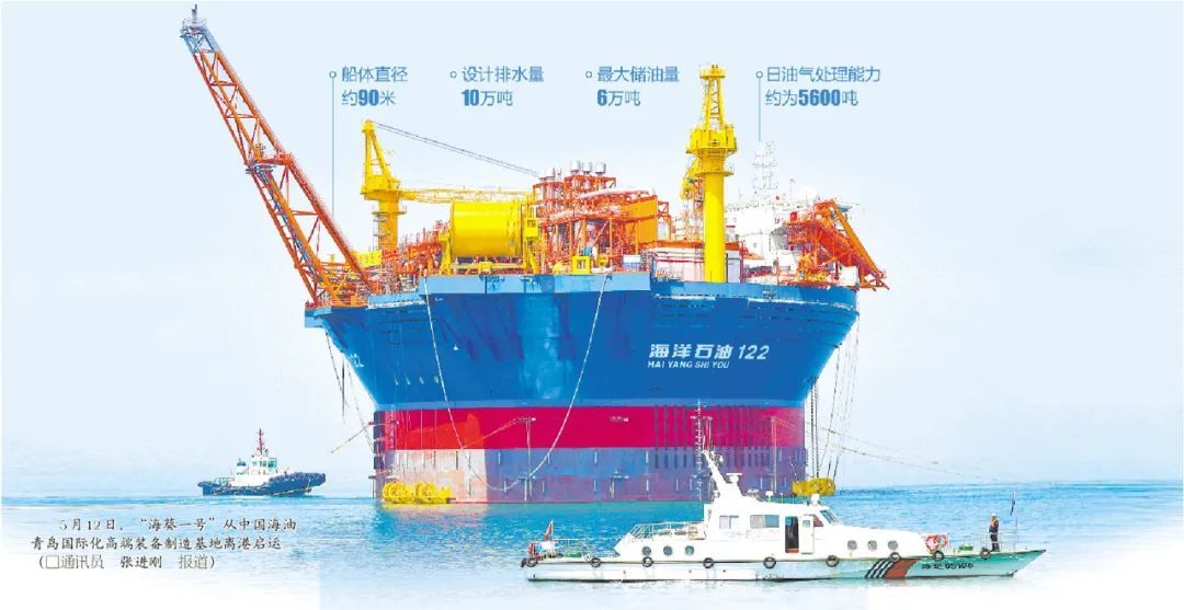首个国产“超级能源碗”，是如何在山东建成的？