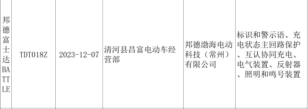 这些电动自行车不合格！河北最新通告