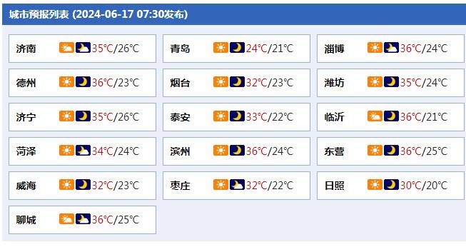局部可达40℃！山东再发高温橙色预警，各地多措并举积极应对酷热天气