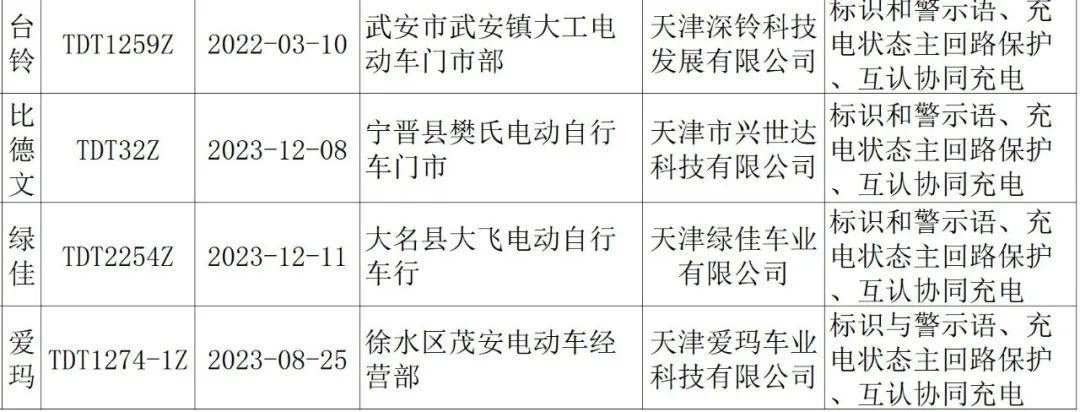 这些电动自行车不合格！河北最新通告