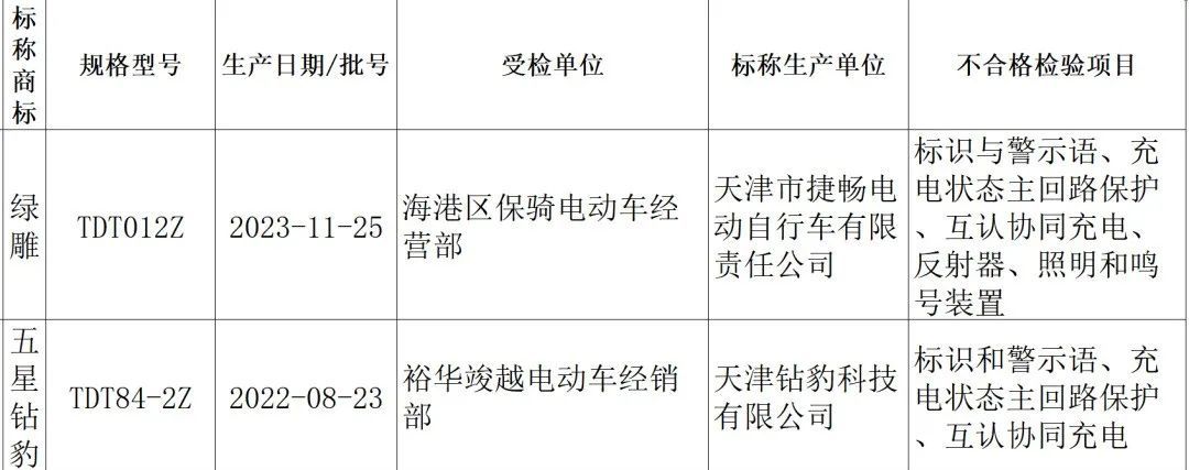 这些电动自行车不合格！河北最新通告