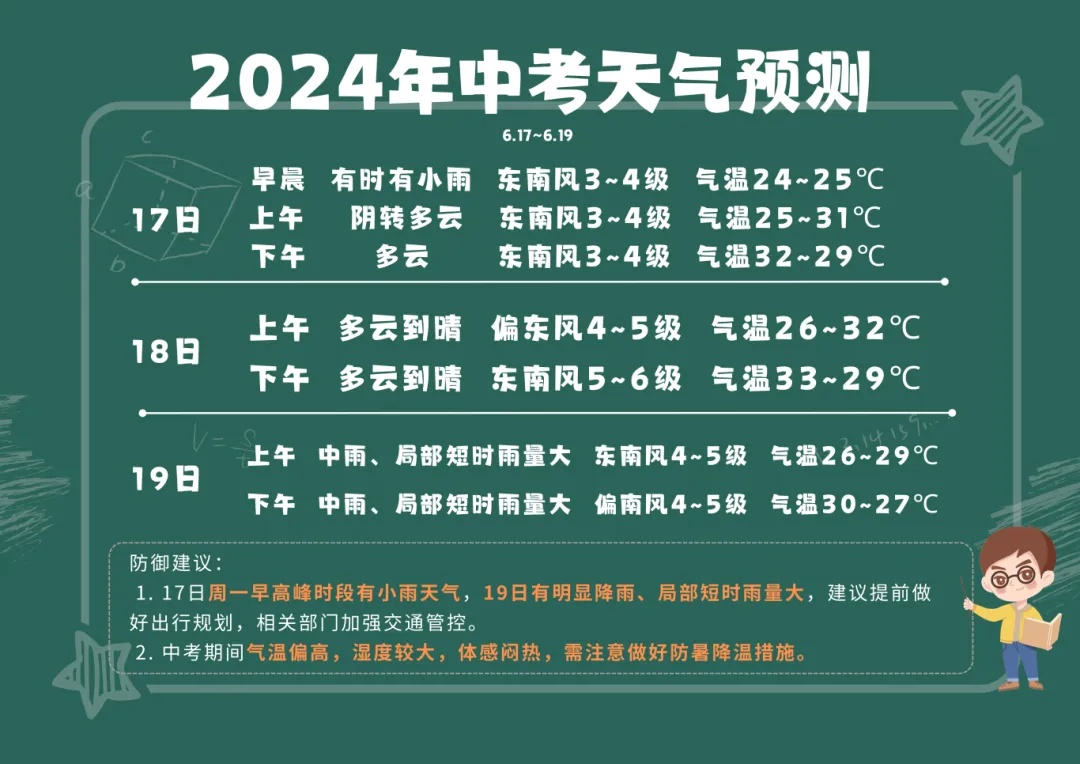 雨雨雨！苏州天气大反转！就在…