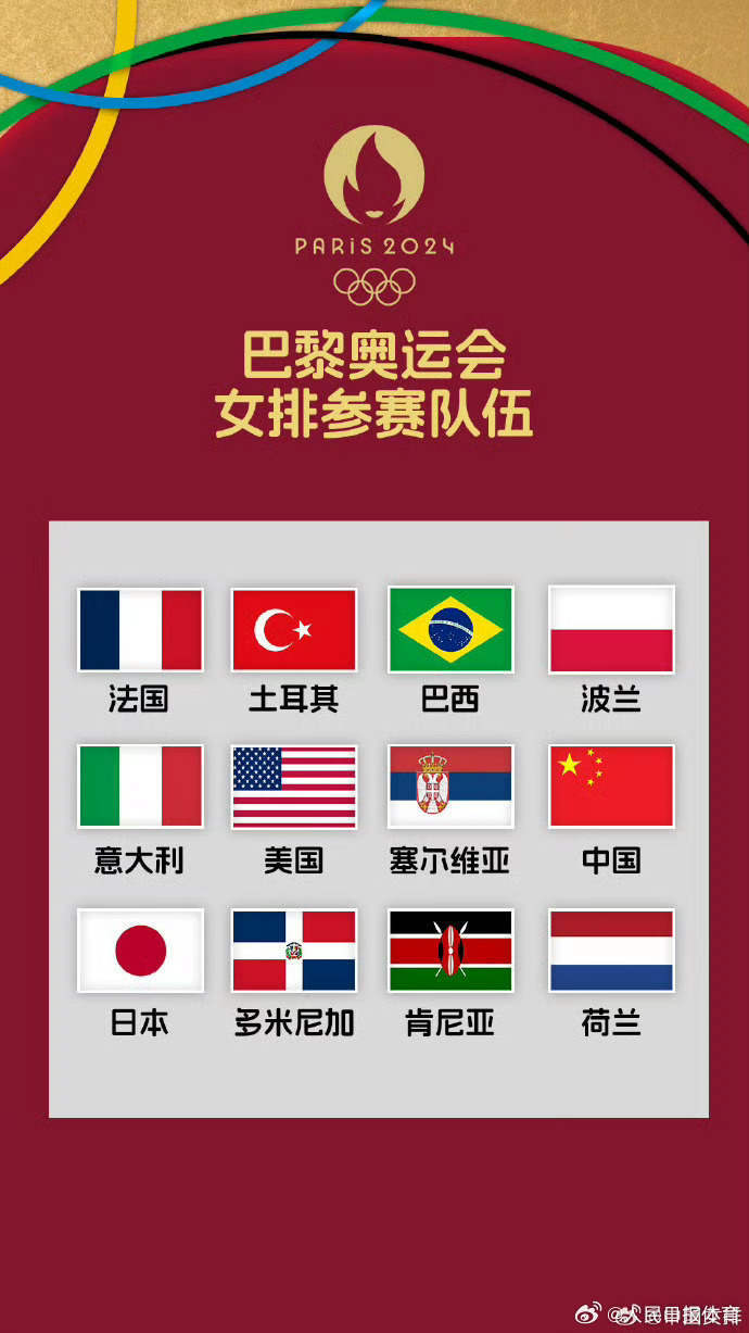 巴黎奥运会女排分组出炉,中国女排位于第三档 巴黎奥运会女排分组出炉,中国女排位于第三档