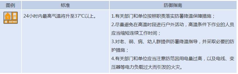 局部可达40℃！山东再发高温橙色预警，各地多措并举积极应对酷热天气