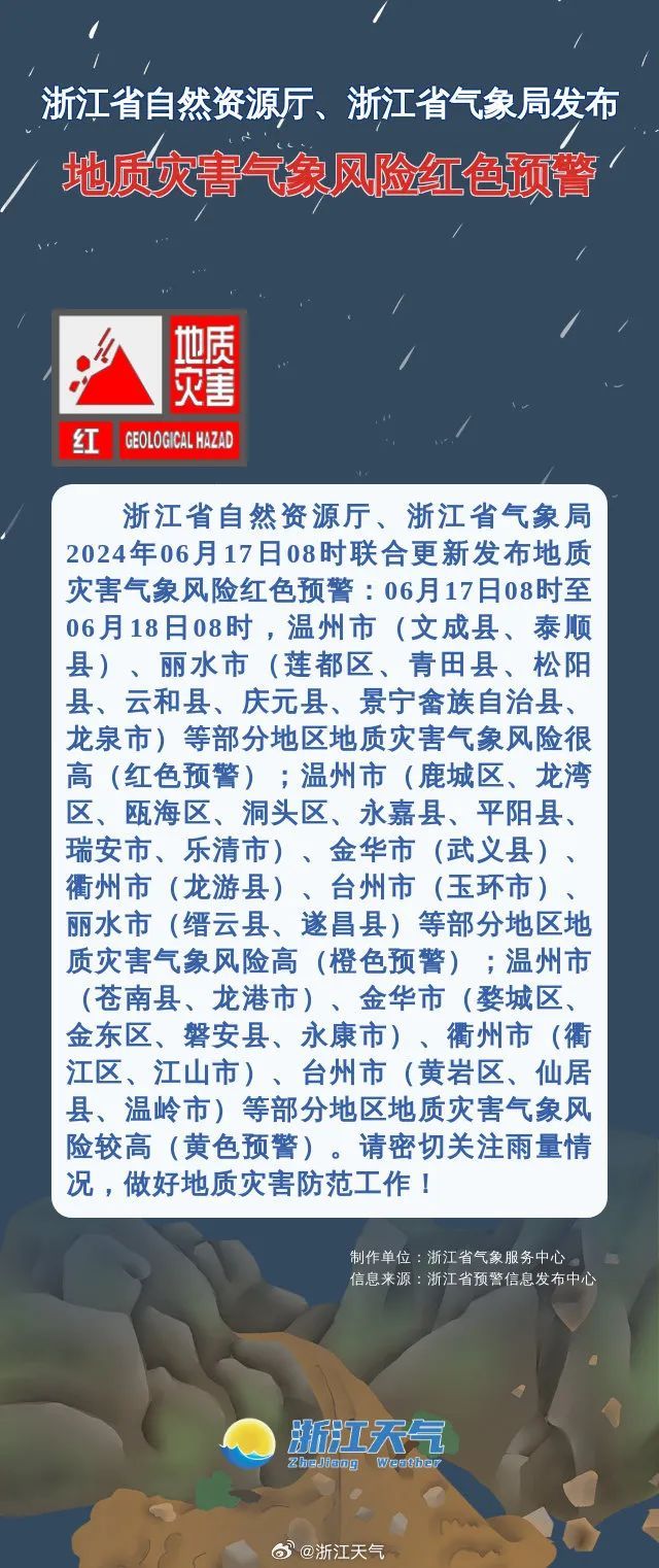 预警超100条！刚刚确认：将影响温州！再熬两天……