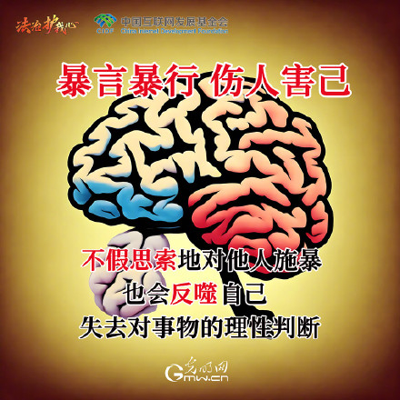 AI创意海报|请对网暴Say“No”!