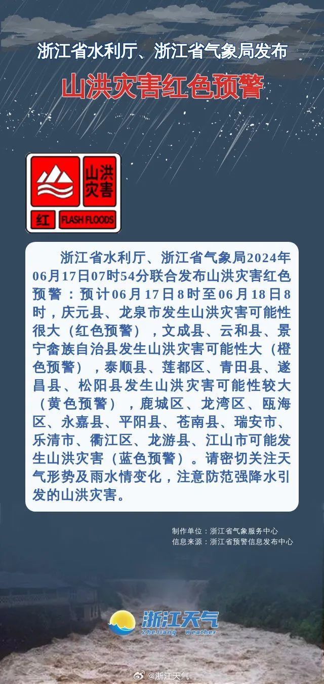 预警超100条！刚刚确认：将影响温州！再熬两天……