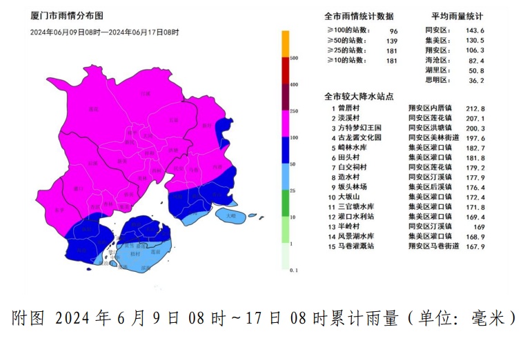 35℃高温+雷雨!厦门又将开启...... 35℃高温+雷雨!厦门又将开启......