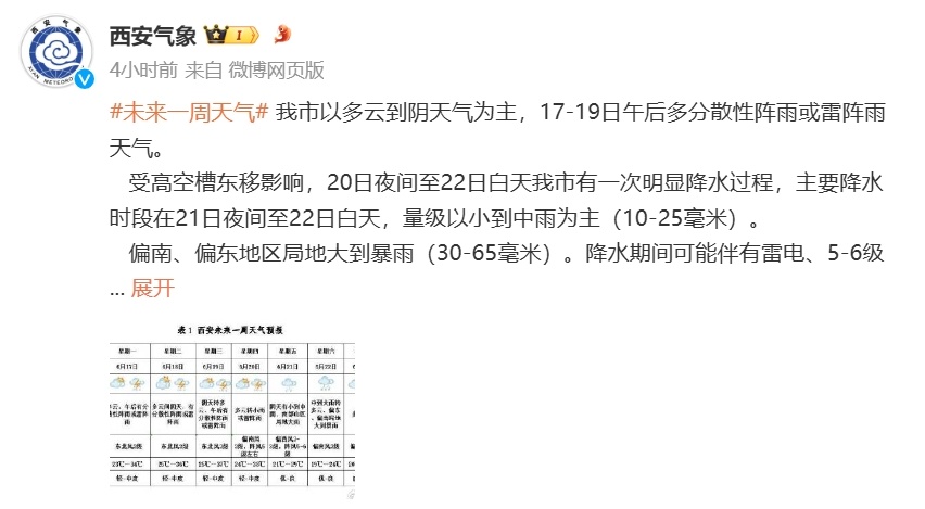 陕西发布灾害性天气预报!雷电、阵风、短时强降水,时间就在→ 陕西发布灾害性天气预报!雷电、阵风、短时强降水,时间就在→